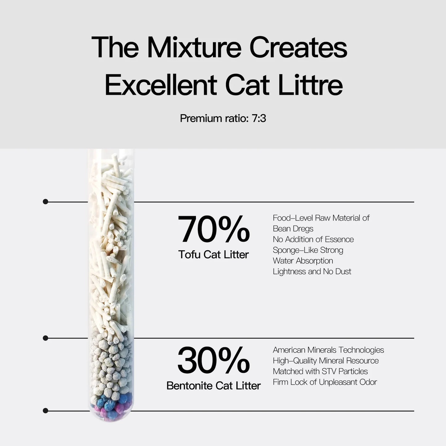 Mixed Tofu Cat Litter Natural Botanical Dust Free Quick Clumping Odor Control